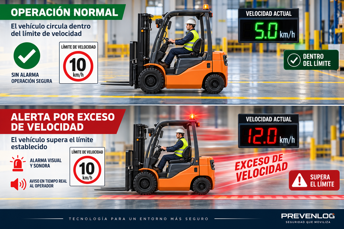 Limitador de velocidad