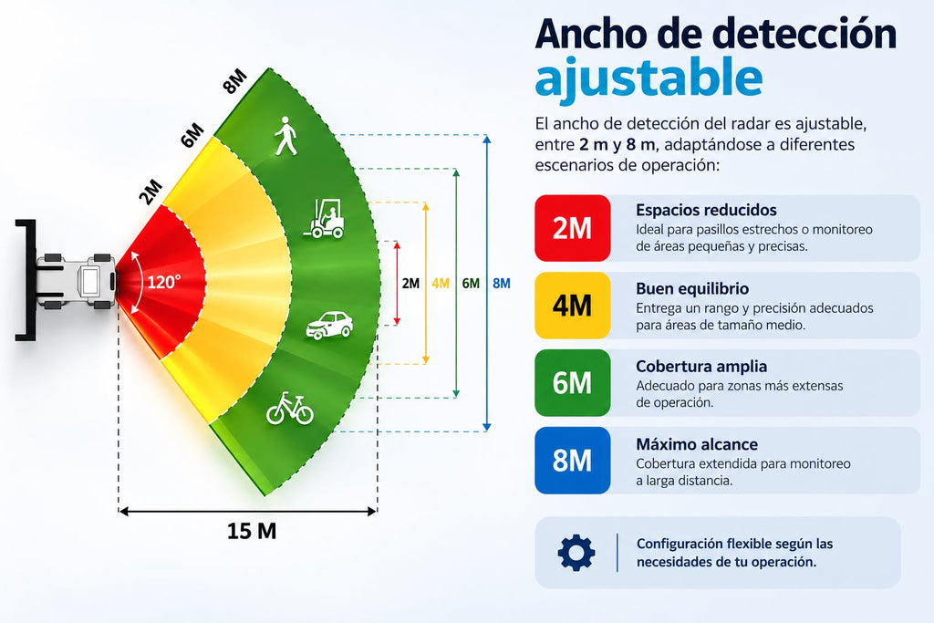 Sensor de proximidad